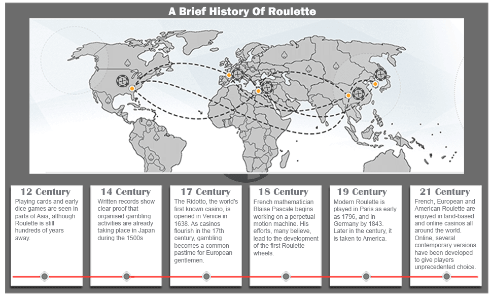 History-of-Roulette